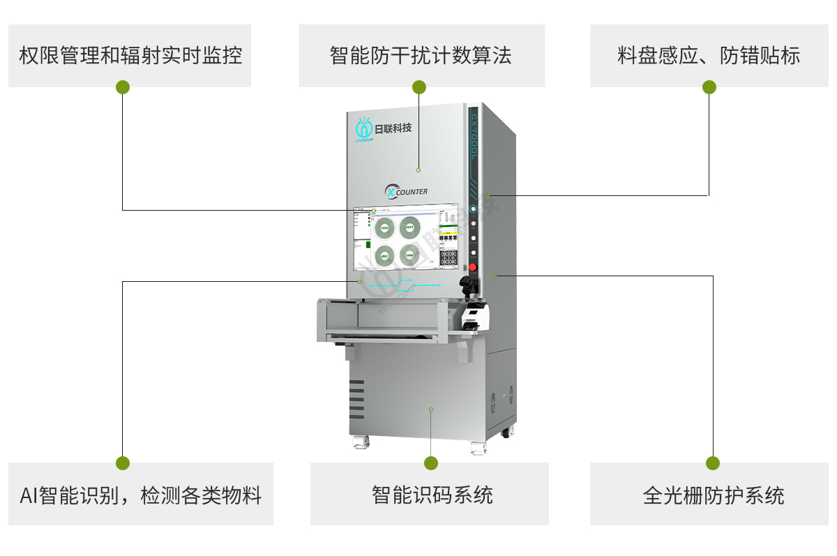 日聯(lián)離線點料機檢測效果突出