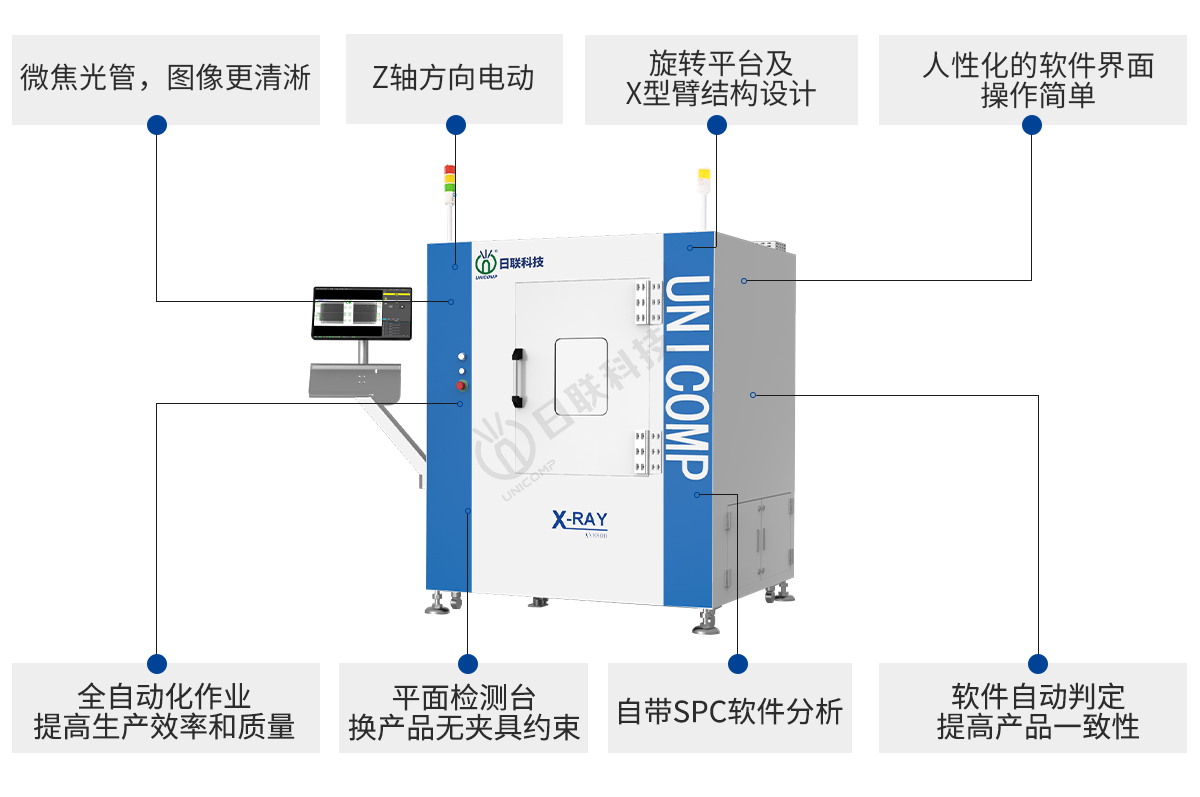 日聯鋰電池檢測設備特點