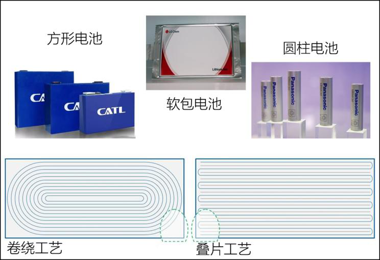 鋰電池檢測