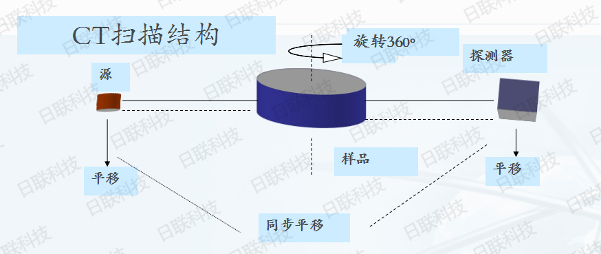 日聯(lián)科技X射線檢測(cè)